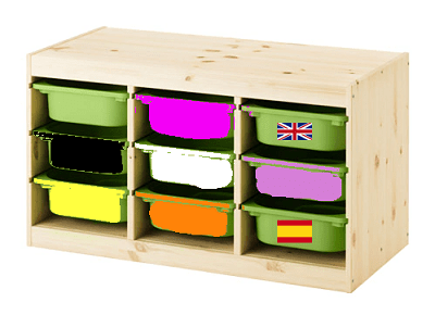 Dyspraxie et organisation